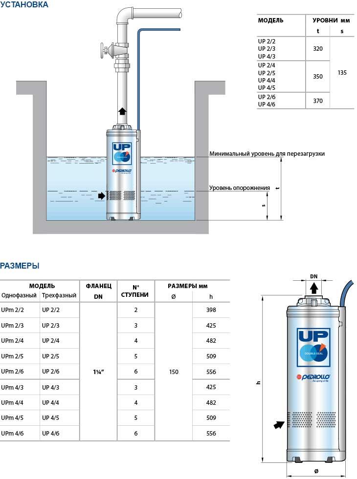 Насос для колодцев UPm 4/6 - GE 1,5кВт, с поплавком Pedrollo (Италия) - фото 3 - id-p74668985