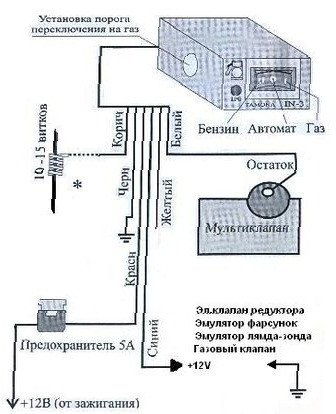 Подготовка к установке ГБО 2 поколения на ВАЗ 2104