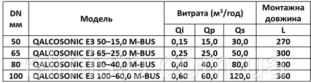 купить счетчики тепла QALCOSONIC E3 в Харькове Гидравлические характеристики фланцевых счетчиков тепла QALCOSONIC E3