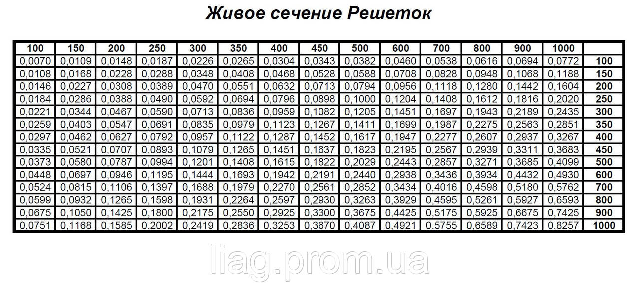 Купить Однорядные вентиляционные решетки регулируемые, цена — Prom.ua ...