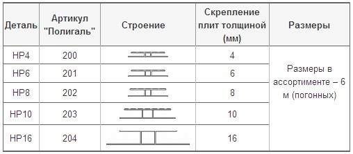 Профиль для поликарбоната