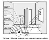 Терморегулятор для теплої підлоги Terneo Pro програмований, фото 8