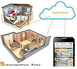 Wi Fi терморегулятор для теплої підлоги Terneo AX, фото 3