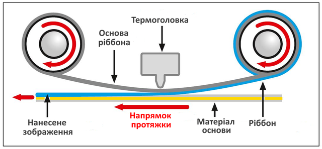 Купити термотрансферний принтер у Харкові