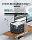 Зарядна станція EcoFlow RIVER 2 (256 Вт·ч) Еко Флоу 220В, фото 4