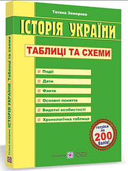 Історія України Таблиці та схеми Земерова Т. Підручники і посібники