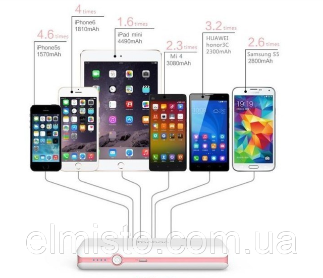 Power Bank - внешний портативный аккумулятор купить в Элмисто Харьков