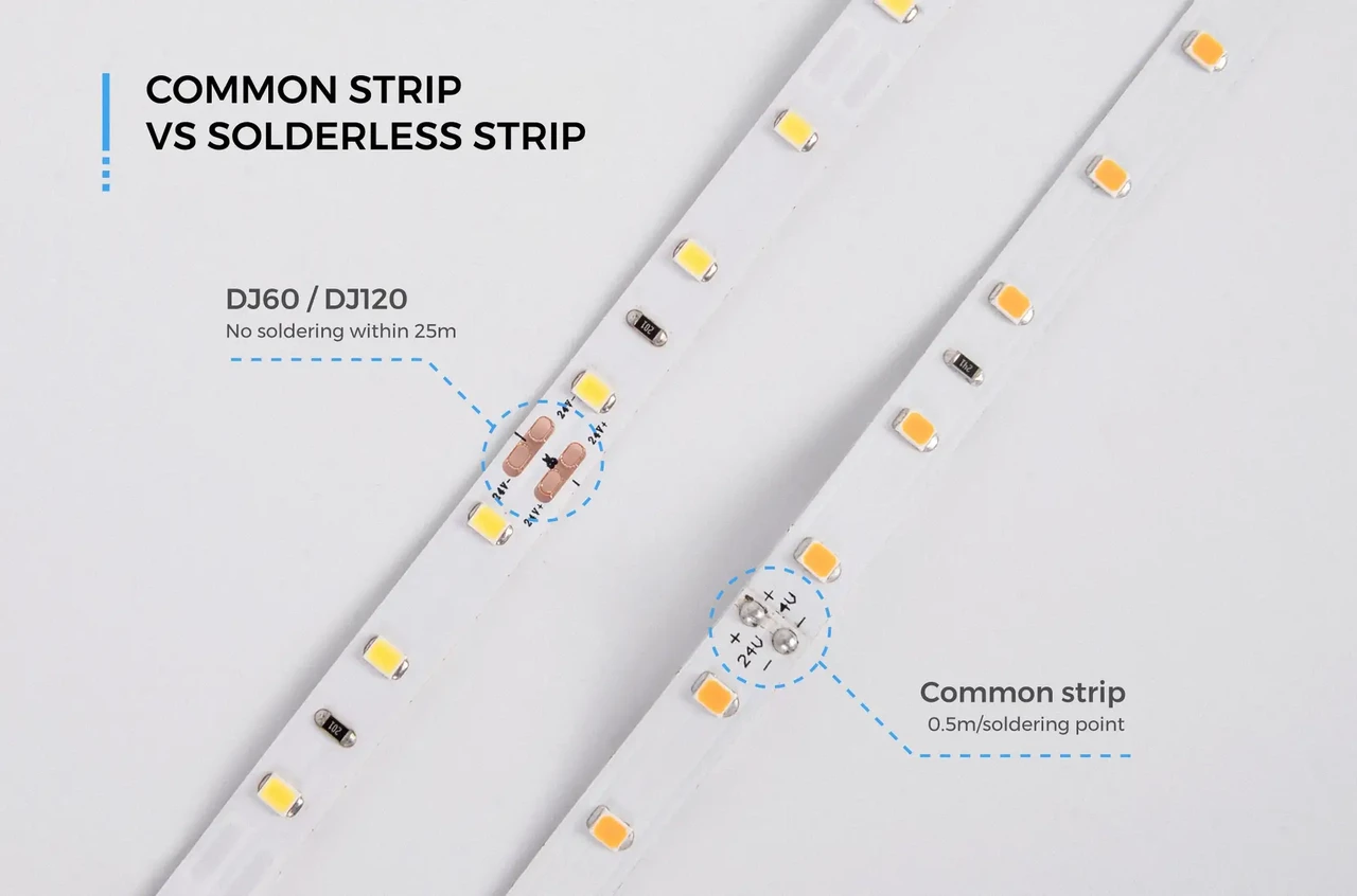 Led стрічка COLORS 120шт/м 24V 9,6Вт CRI=80 6000К ІР20 8мм з кратністю різу 50мм