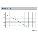 РАДІАЛЬНИЙ ВЕНТИЛЯТОР KALVENT KOBR 200 M 2K, фото 3