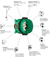 Прихована частина змішувача HANSGROHE IBOX UNIVERSAL (01800180)