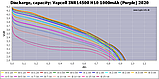 Акумулятор Vapcell 14500 H10 1000mah 10A, фото 6
