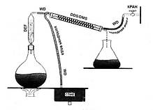 Дистиляція