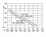 Насос садовий AL-KO Jet 3500 Classic (112839), фото 3