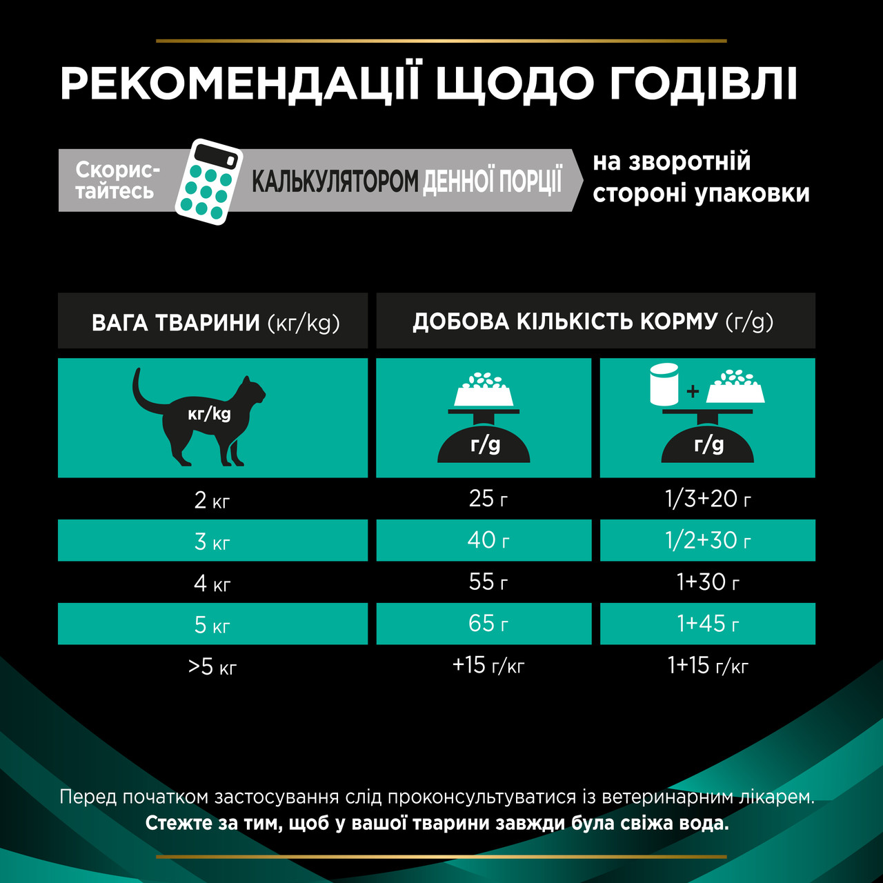 Сухой диетический корм PRO PLAN VETERINARY DIETS EN Gastrointestinal для котят, взрослых кошек 400 г - фото 9 - id-p1689088162