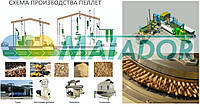 Лінія гранулювання /Pelleting line