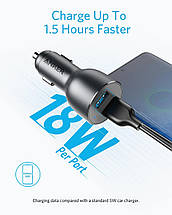 Автомобільний зарядний пристрій ANKER PowerDrive III — 36 W 2xUSB (Чорний), фото 3