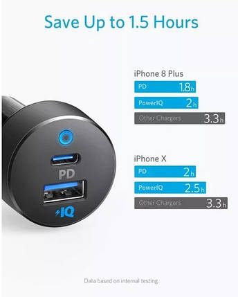 Автомобільний зарядний пристрій ANKER PowerDrive PD+ 2 - 20 W PD + 15 W USB (Чорний), фото 3