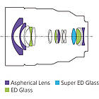 Sony 12-24mm, f/4.0 G для NEX FF, фото 8