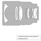 Sony 35mm Carl Zeiss, фото 4