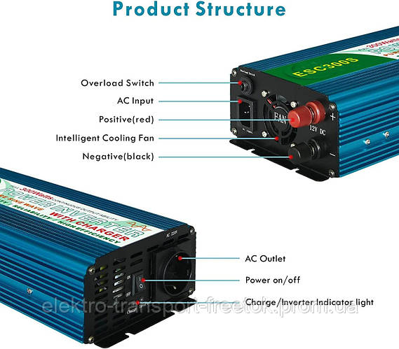 ИБП инвертор чистый синус для внешнего аккумулятора 12В (12v) 220в 230в ...