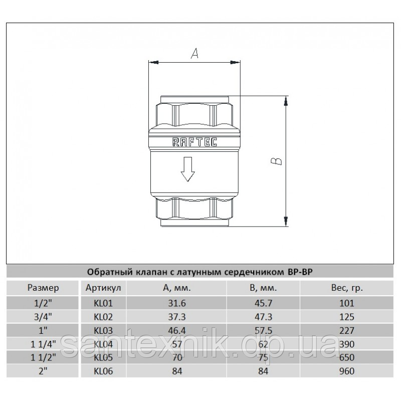 Зворотній клапан RAFTEC 3/4 DN20 (ASU02) - фото 3 - id-p1714368628