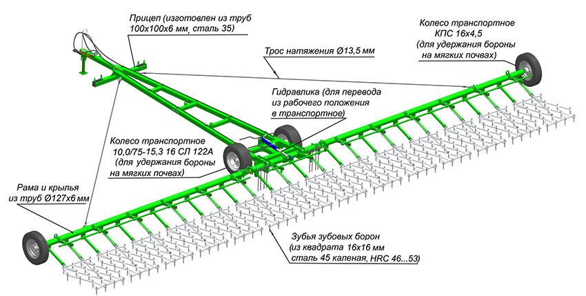 Борона зубовая гидравлическая БГ-19 прицепная сцепка зубовых борон - фото 3 - id-p1715348378