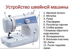 Влаштування швейної машини