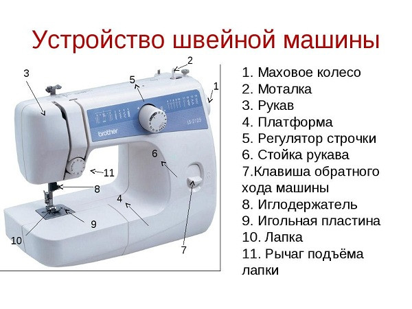 Як підняти голку у швейній машинці?