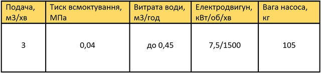насос ввн1-3 характеристики