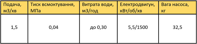 насос ввн1-1,5 характеристики