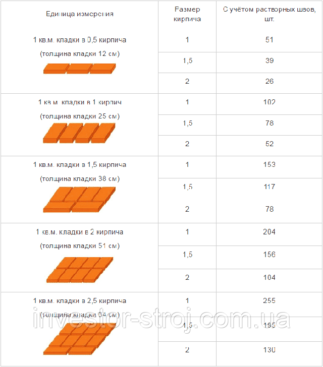 кирпич красный харьков