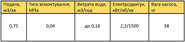 насос ввн1-0,75 характеристики