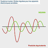 Генератор інверторний для квартири 2 кВт (Німеччина), фото 8
