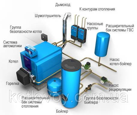 Монтаж твердотопливного котла и другого оборудования - фото 1 - id-p182939292