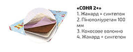 Дитячий матрац Соня 2+ (11 см) Viorina-Deko
