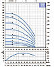 Насос для свердловини Ebara 4WN5-12/1,1M OF 1х230В Q=4м3/год, Н=60м, Р=1.1кВт (Італія), фото 2