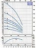 Насос для свердловини Ebara 4WN12-19 OYT 3х400В Q=12м3/год, Н=68м, Р=4кВт (Італія), фото 2