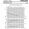 Насос самовсмоктувальний AGA/A 0.60M 1х230В Q=2м3/год, Н=20м, Р=0,44кВт Ebara (Італія), фото 2