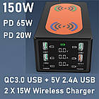 Хаб-концентратор 150 W (бездротовий зарядний пристрій, QC3.0, PD 65 Вт), фото 5