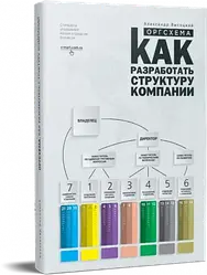 ОРГСХЕМА. Як розробити структуру компанії. Олександр Висоцький