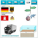 Вантажні перевезення з Гамбурга в Гамбург  разом з Logistic Systems., фото 7