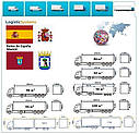 Вантажні перевезення з Мадрида в Мадрид разом з Logistic Systems., фото 10