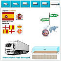 Вантажні перевезення з Барселони в Барселону разом з Logistic Systems., фото 8