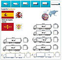 Вантажні перевезення з Севільї в Севілью разом з Logistic Systems., фото 9