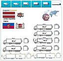 Вантажні перевезення з Єлгави в Єлгаву разом з Logistic Systems, фото 9