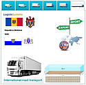 Вантажні перевезення з Бєльців в Бєльці разом з Logistic Systems, фото 8