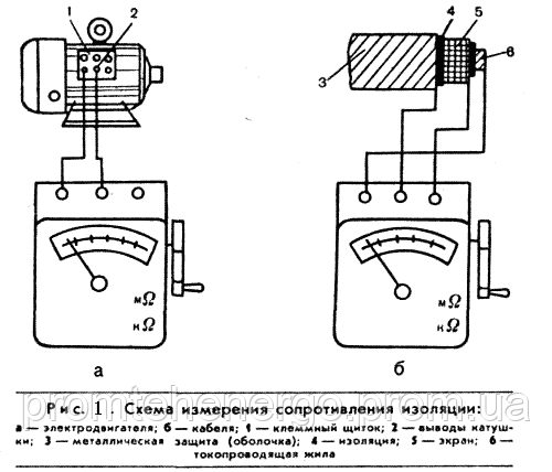 Методика вимірювання опору ізоляції електроустаткування