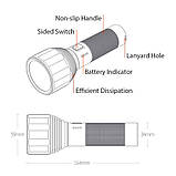 Xiaomi Nextool NE0126 Потужний водонепроникний ліхтар 2000 лм, 5000 мАг, 140 годин, Type-C, фото 5