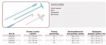 Набiр для встановлення ендокардiального електрода з сплiт канюлею Balton (Балтон) ZWERK6F