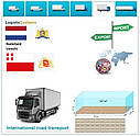 Вантажні перевезення з Утрехта в Утрехт разом з Logistic Systems, фото 7